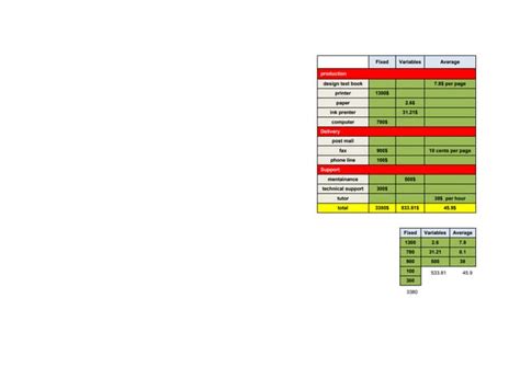 Image result for Program Cost Analysis Guide