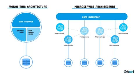 Image result for System Architecture Examples