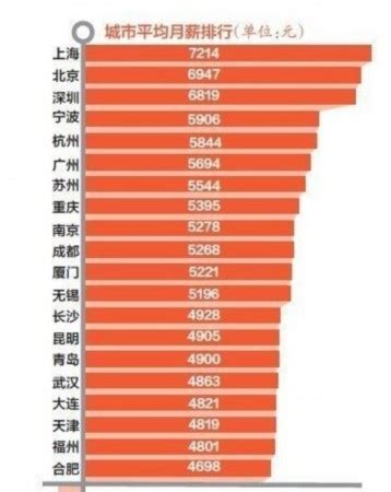 权威发布！2017年江苏省各市年平均工资数据出炉！淮安排在…… _我苏网