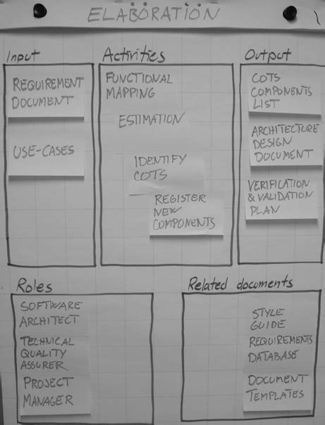 Image result for Process Worksheet