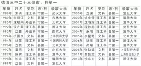 学校招生 - 欢迎访问德清县华盛达外语学校官网