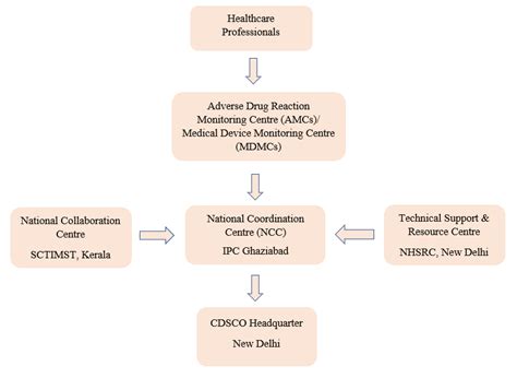 Image result for Getting Started with Mvpi3 Tutorial