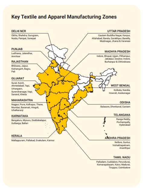 Textile & Apparel Industry: The Change Agent of India