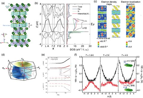 Ca2n Structure 的图像结果