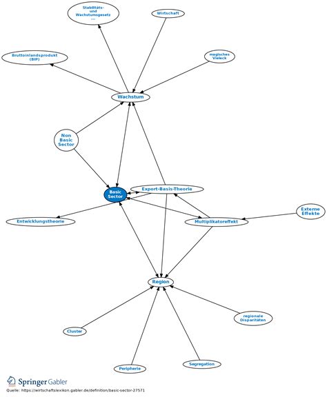 Basic Sector 的图像结果