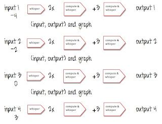 Image result for Student Function Code