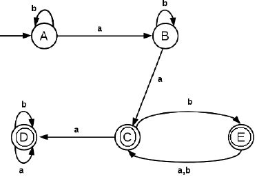 NFA to DFA Conversion - Theory of Computation - Computer Science ...