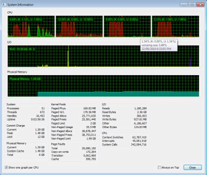 Image result for CPU Load Graph