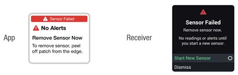 Dexcom G6 Problems 的图像结果