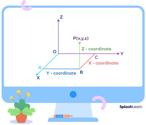 What Is Plural of Axis in Math? Definition, Examples, Facts