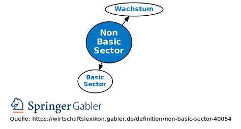 Basic Sector 的图像结果