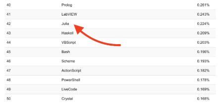 Julia Programming Language 的图像结果