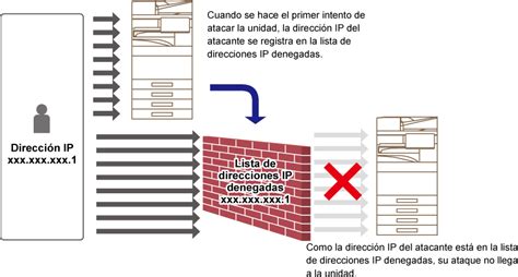 [MODO DE CONFIGURACIÓN]｜Configuración de Seguridad｜BP-71C65｜09-07_019 ...