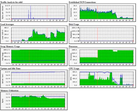 (un)Managed VPS voor Magento webshop - Internet en hosting - GoT