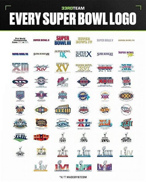 A cool guide to every Super Bowl logo : r/coolguides