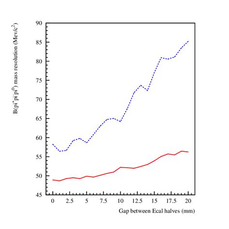 Image result for Mass Resolution