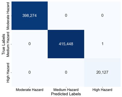 Flood Hazard and Risk Mapping by Applying an Explainable Machine ...