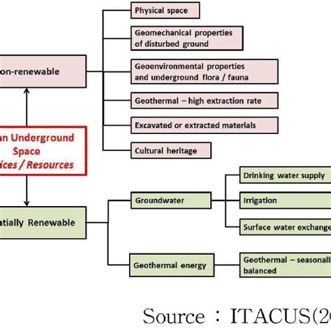 Image result for Subsurface Environment