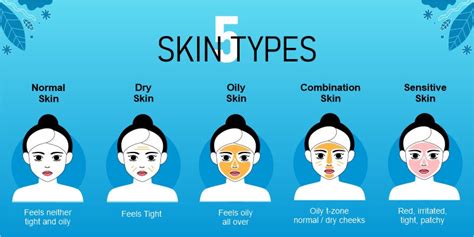 Skin Types Chart 的图像结果