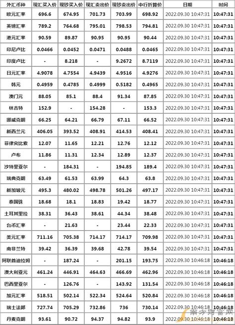 人民币汇率走势回顾与展望凤凰网湖南_凤凰网