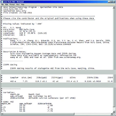 Image result for ASCII File