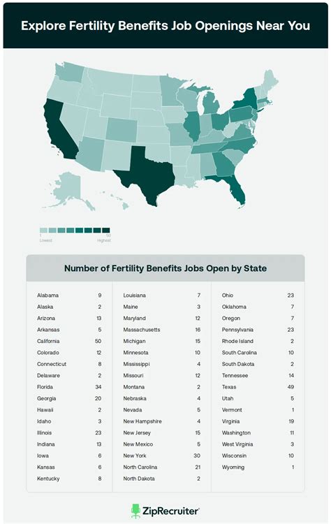 $33-$50/hr Fertility Benefits Jobs Near Me (NOW HIRING) Mar 2025