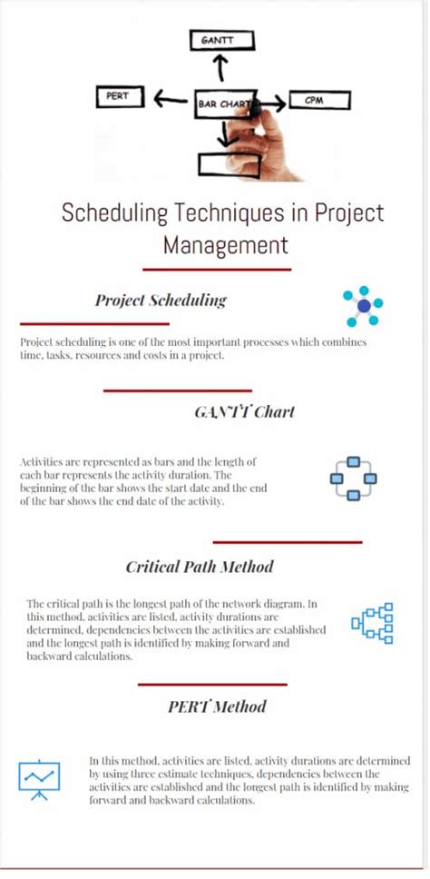 Image result for Scheduling Process in Project Management