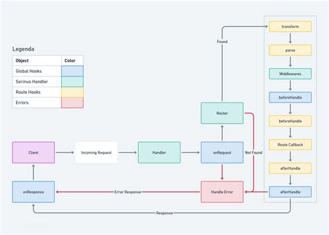 Image result for Life Cycle Request CodeIgniter 3