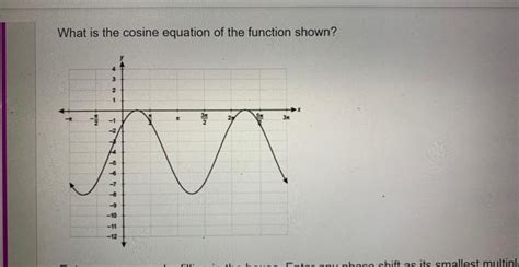 Image result for Cosine Equation Formula