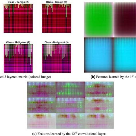 Image result for Tabular Method of Convolution