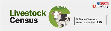 DATA STORY : Livestock Census - GS SCORE