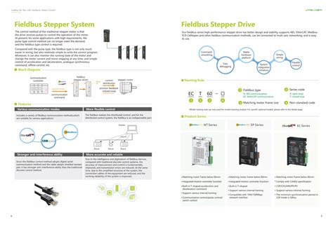 Stepper Driver - NT Series RS485 Based Stepper Driver Manufacturer from ...
