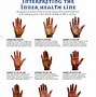 Image result for Double Life Line Palmistry