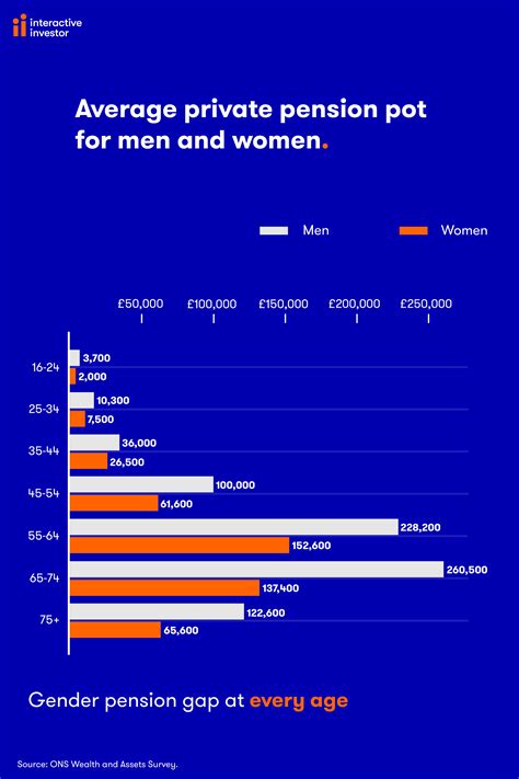 How does your pension compare with your neighbour?
