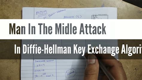 Image result for Man in the Middle Attack for Diffie-Hellman Key Exchange Algorithm