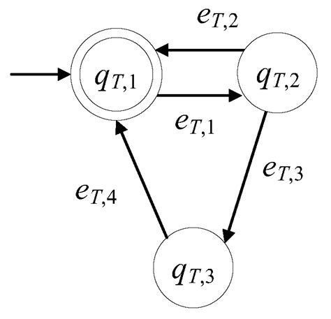Modular Supervisory Control for the Coordination of a Manufacturing ...
