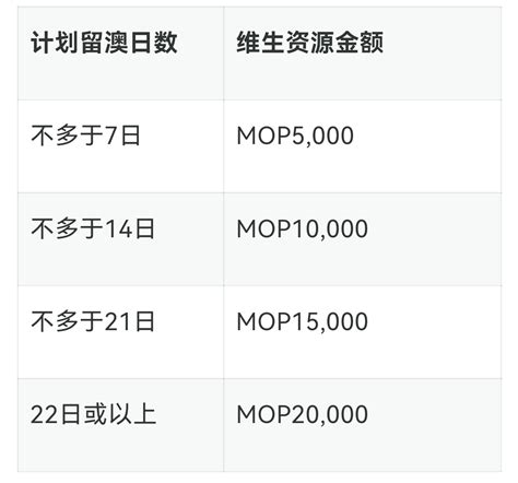 事关个人签注办理!深圳去香港、澳门最新提示来啦!附通关及隔离规定查询_深圳积分入户网