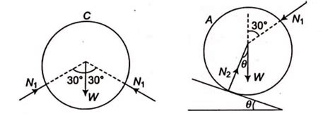 Three identical rigid circular cylinders A, B and C are arranged on ...