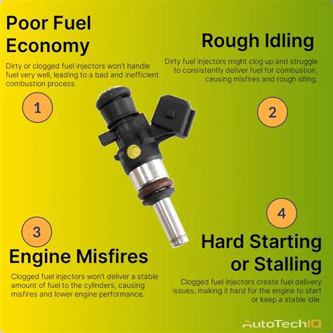 Image result for Fuel Injector Issue