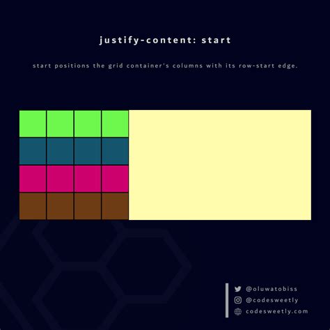 justify-content Property in CSS Grid Layouts | CodeSweetly