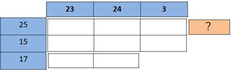 Infosys Puzzle | Prepdrive.in