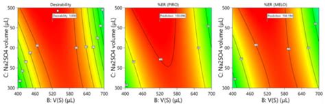 Salt-Induced Homogeneous Liquid–Liquid Microextraction of Piroxicam and ...
