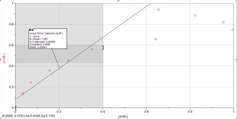 Image result for Sin Graph Reflection