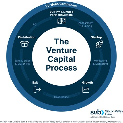 Venture Capital 的图像结果