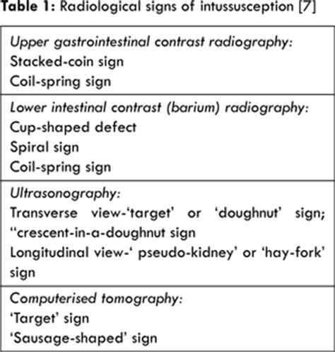 A Rare Case of Adult Intussusception Treated by Laparoscopic Assisted ...