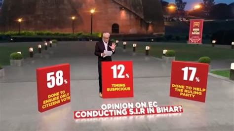 Has poll body made voter list revision a citizenship test? Big focus on ...