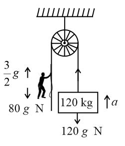 A man of 80 kg fastens a rope to a mass of 120 kg, and passes the rope ...