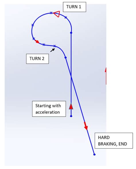Image result for Real-Time Accelerometer Graph