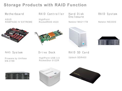 Image result for Raid Storage Devices