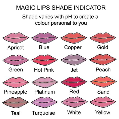 Magic Lips Explained - ULTRAGLOWSHOP.COM